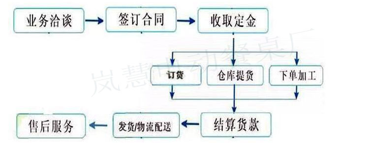 火锅桌配套卡座单卡 火锅桌配套卡座单卡订货指南