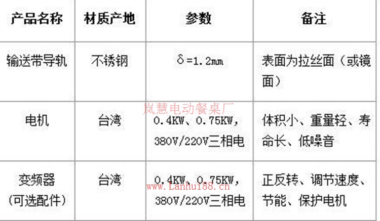 旋转自助小火锅订制 旋转自助小火锅机器餐台厂家