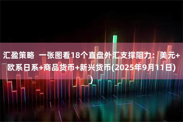 汇盈策略  一张图看18个直盘外汇支撑阻力：美元+欧系日系+商品货币+新兴货币(2025年9月11日)